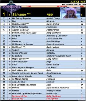 Ranking 445 de 2005